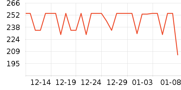 ����������е��ʷ�۸�