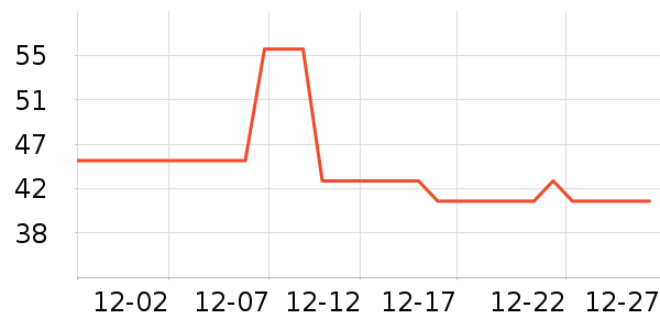 ����������������ʷ�۸�