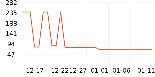 ŷʫ���沿������ʷ�۸�