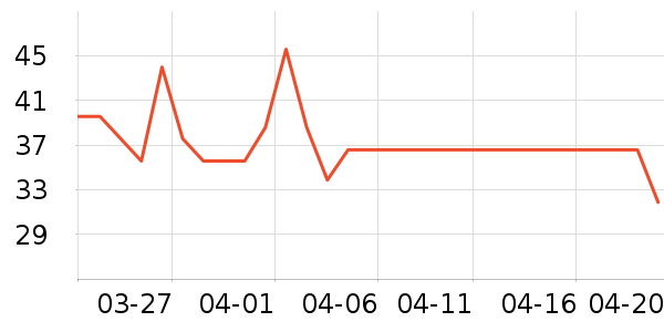 һֻ��������ʷ�۸�