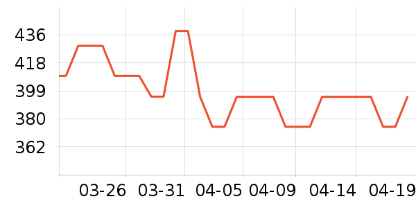 �㲩ʿ����ͷ��ʷ�۸�