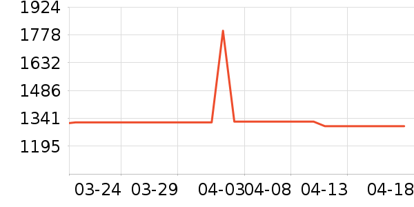 OPPO�ֻ���ʷ�۸�