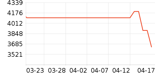 ��ҫƽ�������ʷ�۸�