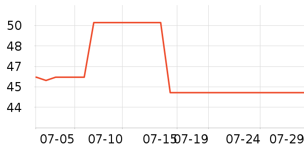 ����������ʷ�۸�