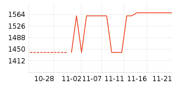 ������ʷ�۸�