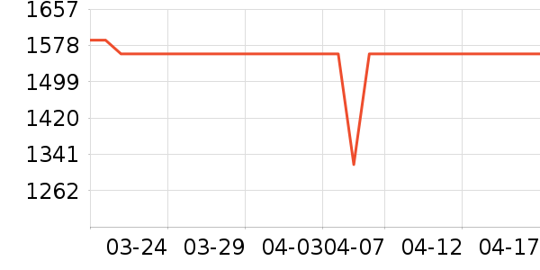 ���ĵ�������ʷ�۸�