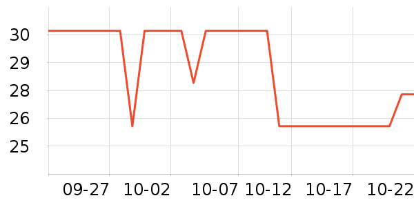 ����ѧ���ľ���ʷ�۸�