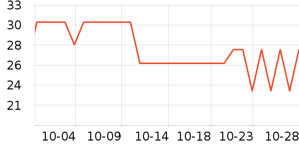 ����ѧ���ľ���ʷ�۸�