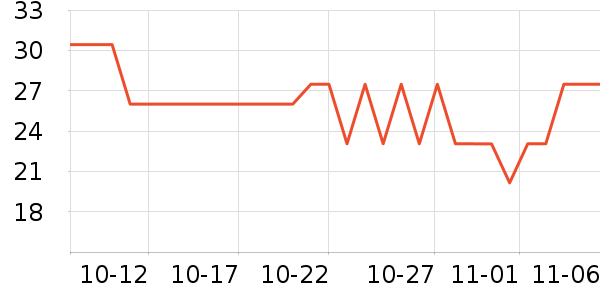 ����ѧ���ľ���ʷ�۸�