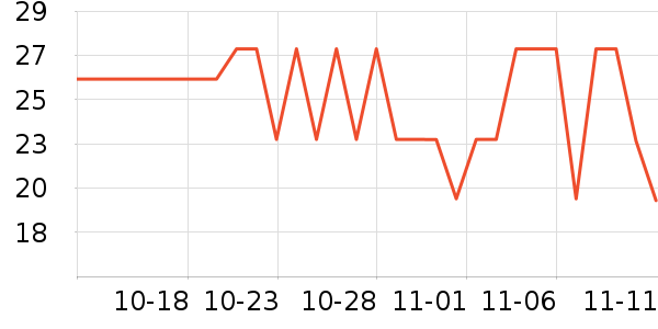 ����ѧ���ľ���ʷ�۸�