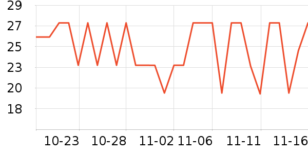 ����ѧ���ľ���ʷ�۸�