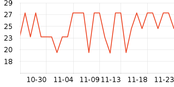 ����ѧ���ľ���ʷ�۸�