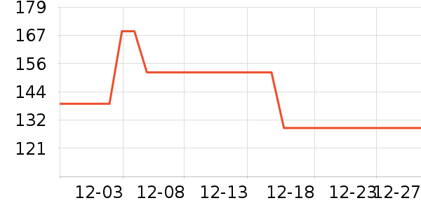 ��ͼ�ڳ�����������ʷ�۸�