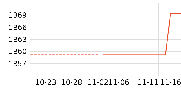 ������ʷ�۸�