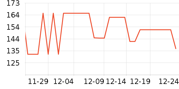 ��С������ͷ��ʷ�۸�