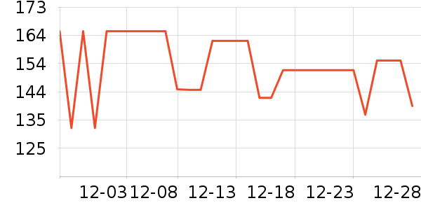 ��С������ͷ��ʷ�۸�