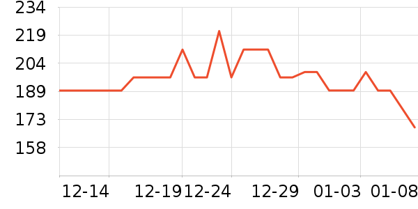 С�ܵ�������ʷ�۸�