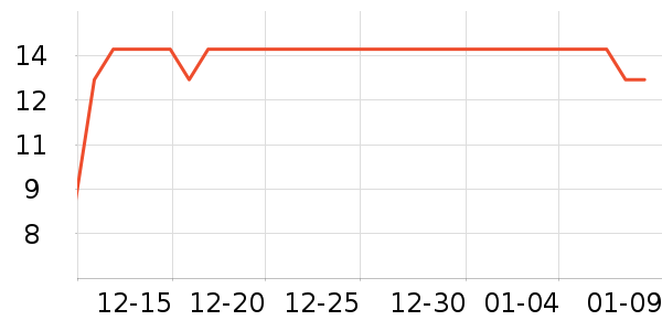 �����¼��/������ʷ�۸�