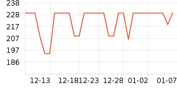 ������Ƶ����豸��ʷ�۸�