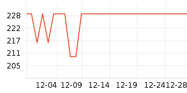 VINEY�������ʷ�۸�