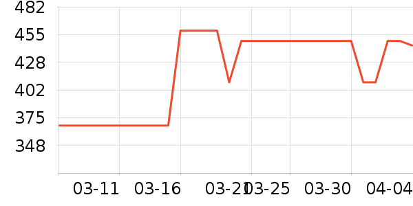 �����ԡ������ʷ�۸�