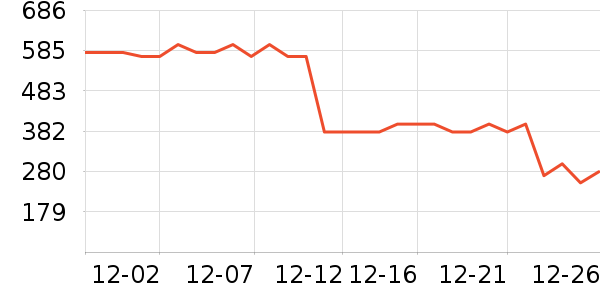 �޼�������ʷ�۸�