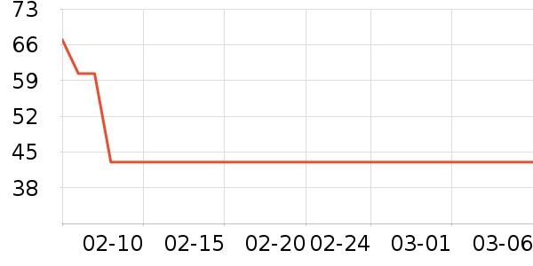 �ʾ��ɼ�����ʷ�۸�