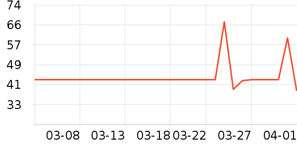 �ʾ����ݵ���ʷ�۸�