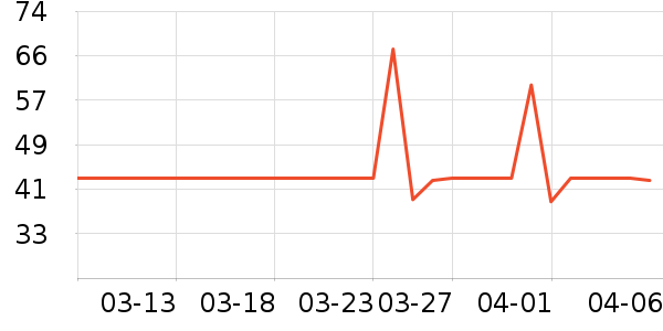 �ʾ����ݵ���ʷ�۸�