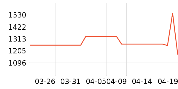 Ľ���û�����װ��ʷ�۸�