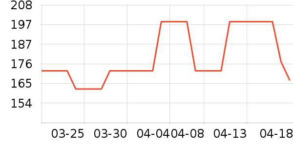 ����������ʷ�۸�