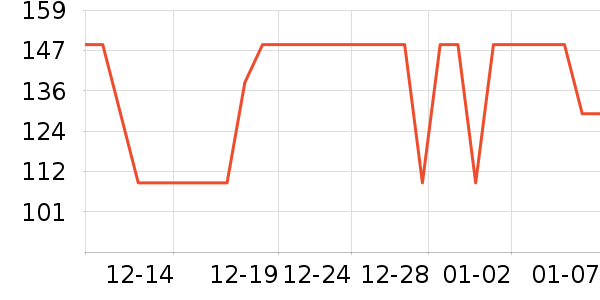 ���Ƕ����˶�����/��ͷ����ʷ�۸�