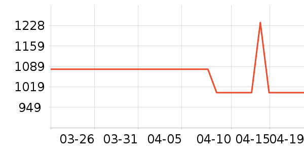 �綯���������ʷ�۸�