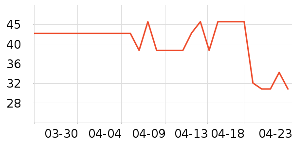 ������ʷ�۸�