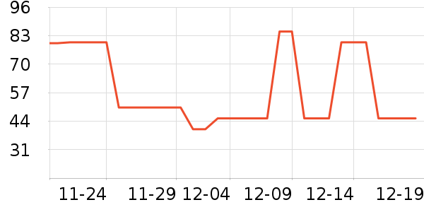 �������/���������ʷ�۸�