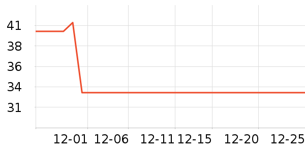 ����������ʷ�۸�