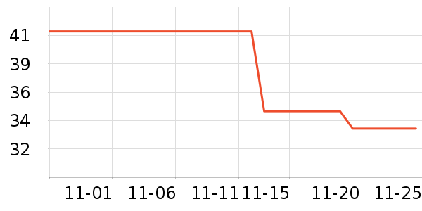 �����ѷ���ʷ�۸�