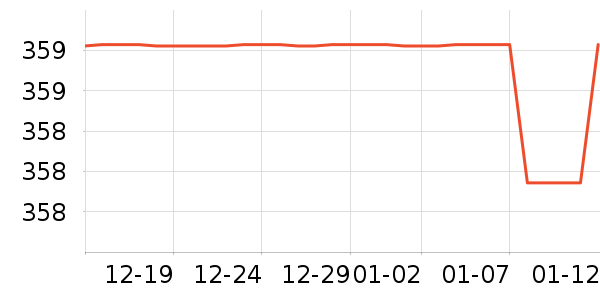 ����������ʷ�۸�