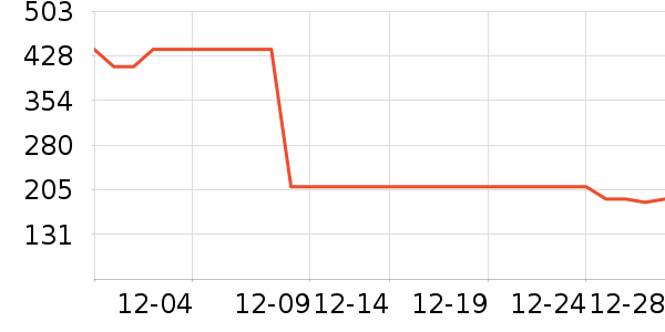 �����˹��ë����Ʒ��ʷ�۸�