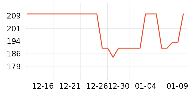 �����˹��ë����Ʒ��ʷ�۸�