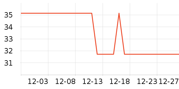 ����˶�������ʷ�۸�