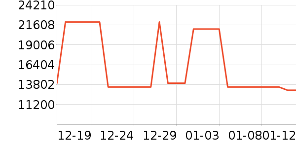 ϴ����װ��ʷ�۸�