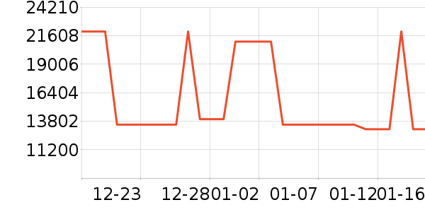 ϴ����װ��ʷ�۸�