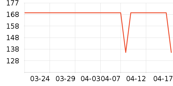 ����Ůʿ�ڿ���ʷ�۸�