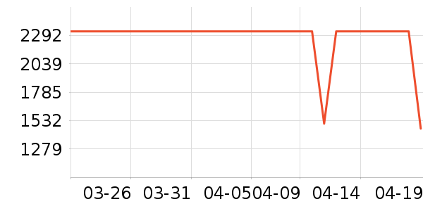 ȸ�����������䷽�̷���ʷ�۸�