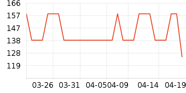 �Ƶ������ʷ�۸�