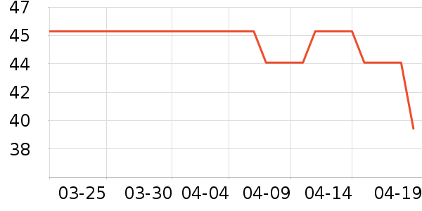 �ʼҹ�����ʷ�۸�