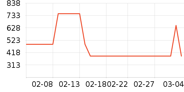 ־�߿յ�����ʷ�۸�