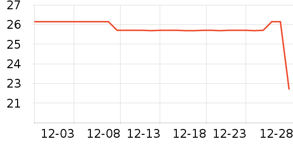 ����/������ʷ�۸�