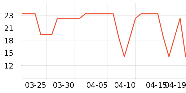 ʱ�е�׹/������ʷ�۸�